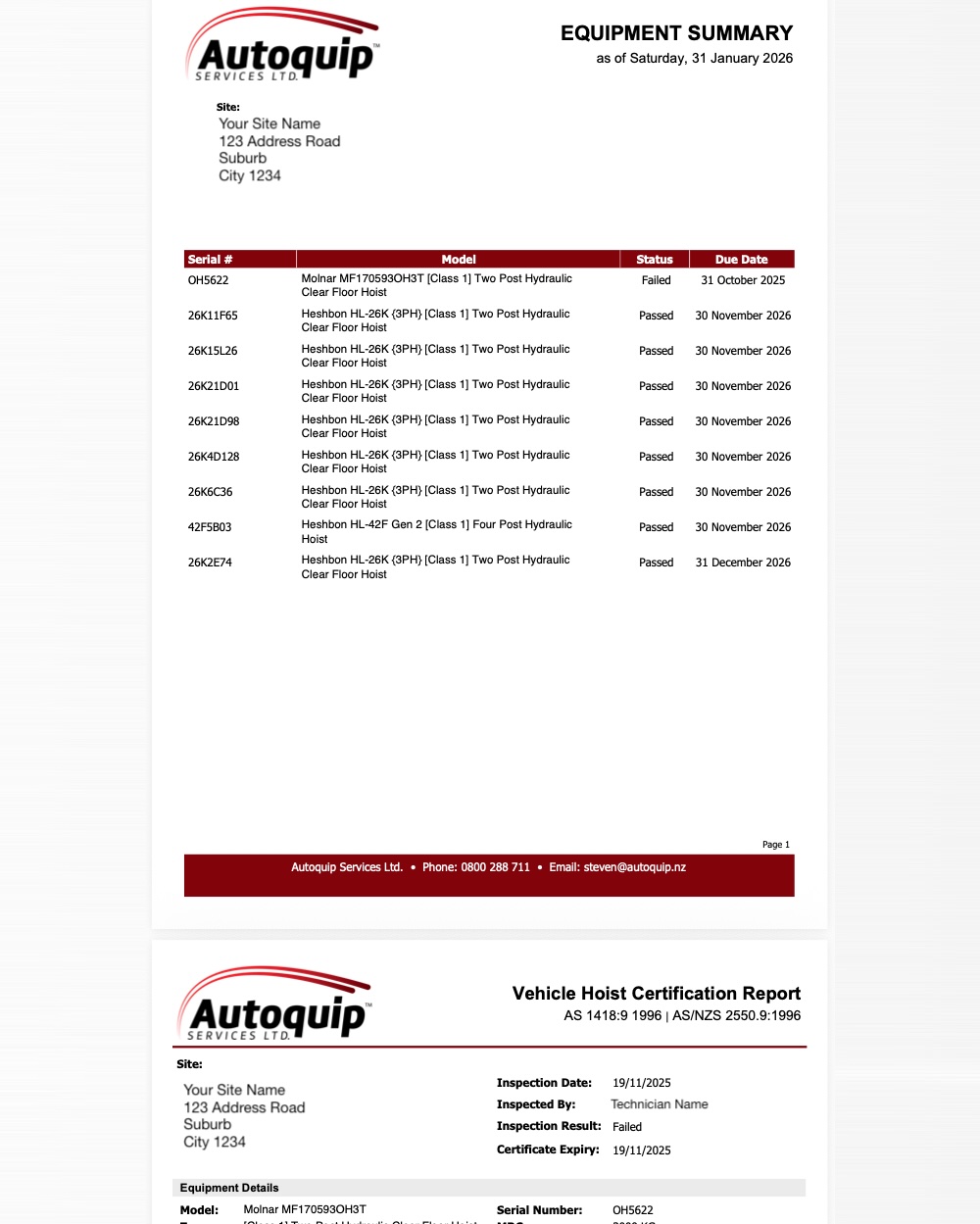 Professional certification report